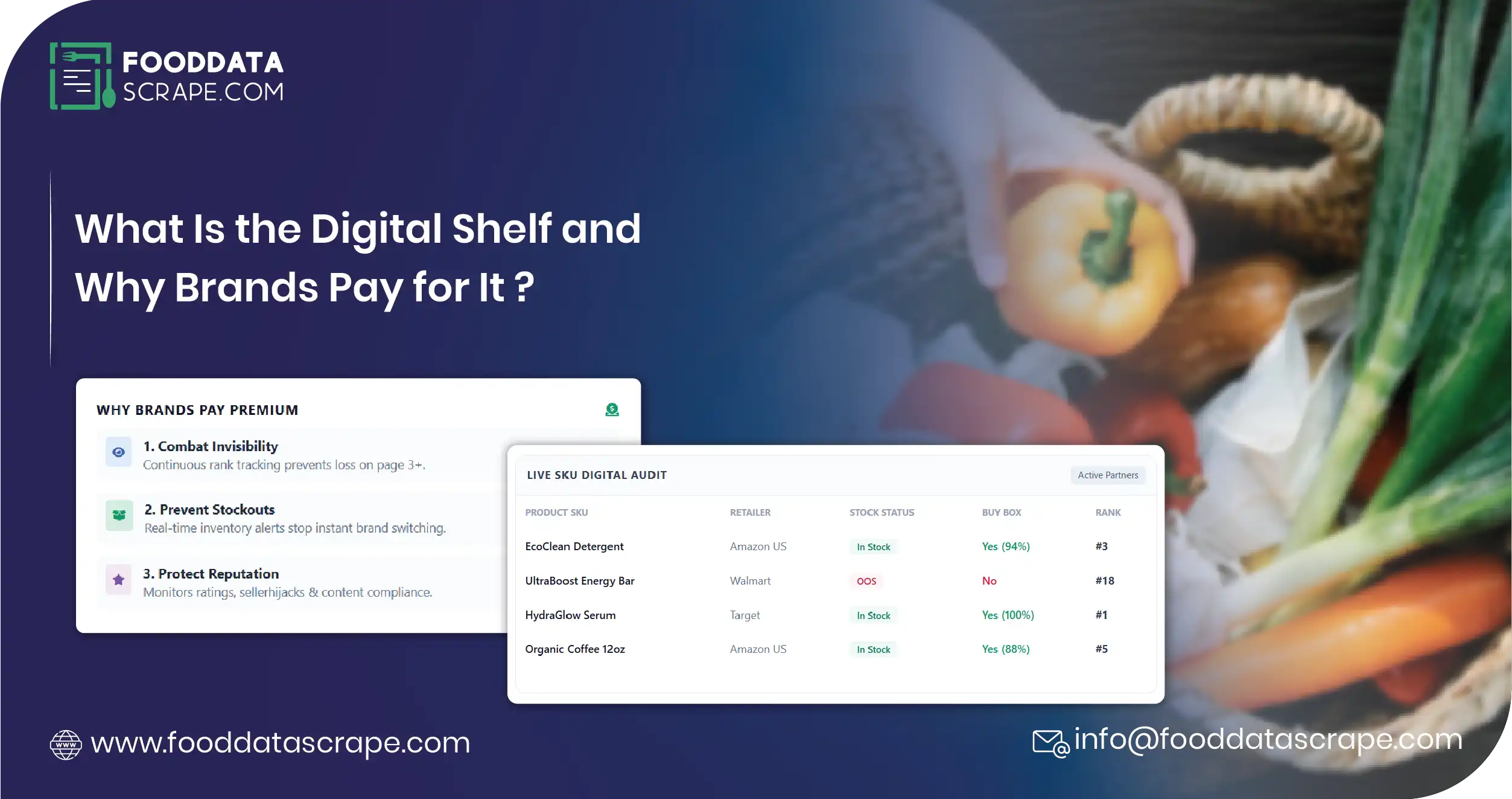 What Is the Digital Shelf (and Why Brands Pay for It)?